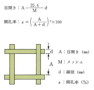 したもので TRUSCO ミナト電機工業 - 通販 - PayPayモール ビニール亀甲金網 線径Φ1.2X目26X20m巻 BK182620